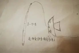 钓鱼遇到断竿，如何规避？找出原因所在，及时纠正！即可解决问题图片
