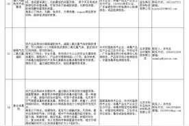 中关村发布第三批抗击疫情新技术新产品新服务清单图片