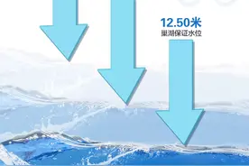 12.49米！巢湖水位已降至保证水位以下！图片