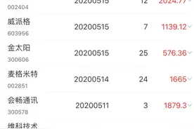 比打板更安全，准确率高的超短狙击模式。图片