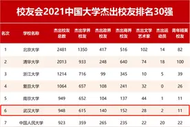 传奇！17名外交官、59位院士、123位杰出政要，全都毕业于这所985高校！图片