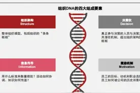 国企“十四五”规划的战略落地及实施（一）图片