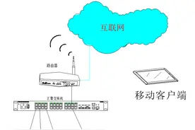 使用家用电脑搭建一套小型的视频监控系统图片