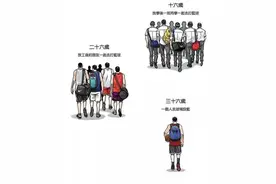 16岁我们打篮球和36岁打篮球最大区别都有哪些图片