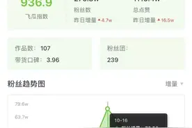 一个套路爆赞250w！揭秘一周抖音涨粉百万黑马账号的“神操作”图片