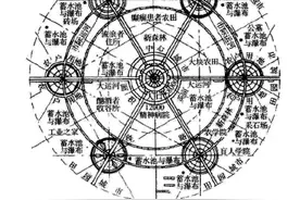 适合我国乡村规划与设计的合理性范式图片