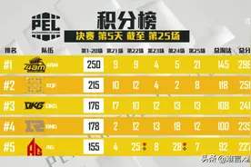 PEL赛场日记：决赛第二周次日冠军争夺战提前开打 4AM依然是第一图片