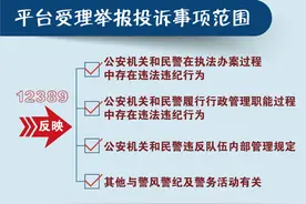 【教育整顿】云南公安畅通举报投诉渠道 推动教育整顿查纠整改工作走深走实图片