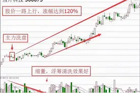k线形态之揉搓线形态！助你掌握埋伏与抄底的黄金时间图片
