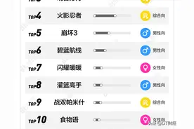 当代青年新型恋爱：你我本无缘，全靠我花钱图片