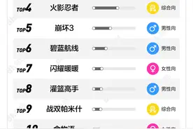 当代青年新型恋爱：你我本无缘，全靠我花钱图片