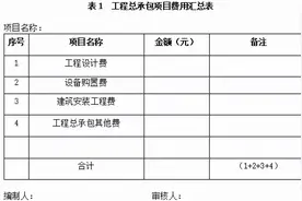 浙江省房屋建筑和市政基础设施项目工程总承包计价规则征求意见稿图片