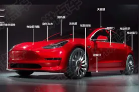 特斯拉Model 3超级变变变，第二波改装清单来袭图片