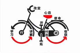 励志语录 一路上不管逆风、顺风的时候、全凭自己掌握图片