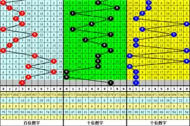 钱哥2021123期福彩3D：重号1再出，本期绝杀9图片