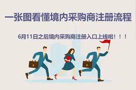 @所有人，如何参观线上广交会图片