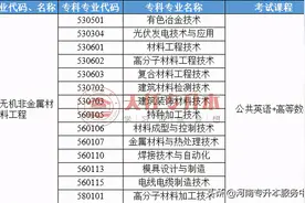专科学高分子材料工程技术专业，专升本可以选择哪些专业？图片
