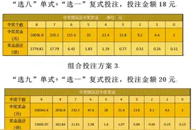 多种小额组合投注 玩转“快乐8”图片