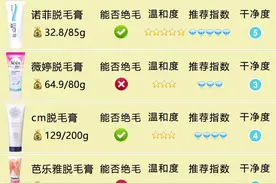 年度脱毛膏爆款，彻底脱毛图片