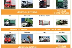 看图学法语-卡车篇(camion)图片