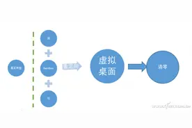 软网推荐：百毒不侵 打造安全软件试验基地图片