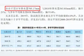 西安雨越下越多吗？堪称“北方第一”，西安在发生什么？图片