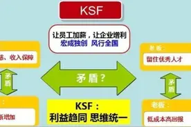 什么是KSF薪酬全绩效模式？图片