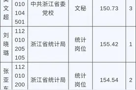 2021年浙江省省级机关单位考试录用公务员面试通告图片
