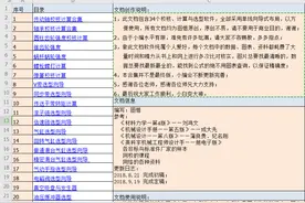 分享一个最强自动计算表，快速提升设计效率，真的非常好用图片