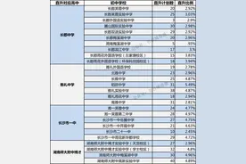 四大名校直通车！看四大名校直升名额如何分配？图片