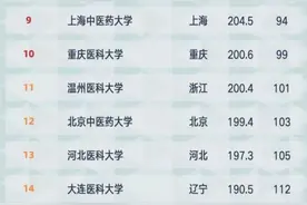 医科类大学前五，第一名提档线堪比清华，第三南医大进全国五十强图片