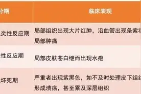 静脉输液时药物外渗的处理方案图片