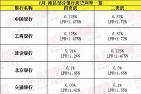 南昌首、二套房贷利率却又涨了！最高6.37%！有人放弃买房了....图片