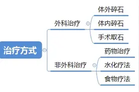 惠安县医院：多法并进，体外冲击波治疗开启无创碎石模式图片