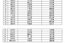 四川申报土地综合整治试点镇共计41个乡镇，有没有你的家乡？图片