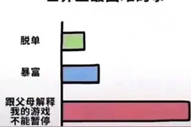 论发生在自己身上的那些事…图片