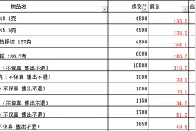 8月29号 银锭最新图文成交价图片