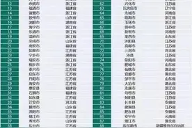 “十四五”末湖北哪些县市有望冲刺百强图片