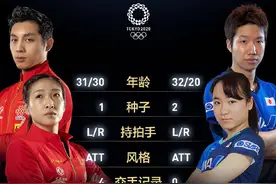 2-0到3-4！国乒时隔17年再丢奥运会金牌，伊藤美诚混双大逆转夺冠图片