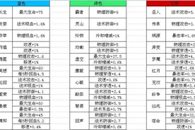 玩了这么久，你会搭配铭文嘛？图片