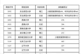 2021年黑龙江省普通高校本科第一批B段院校录取最低分数线发布图片