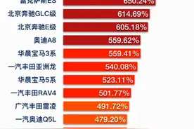 最新零整比排名！奔驰C级位居第一，宝马车型呢？图片