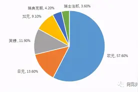 为什么未来1年美元会走强？图片