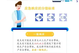 「图解」晋城市煤矿事故应急预案图片