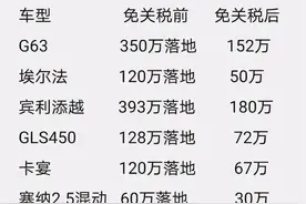 埃尔法降70万，奔驰大G降148万，网传“打骨折”的豪车怎么买？图片