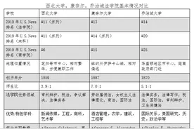 全篇！Lower T14三萌：西北，康奈尔，乔治城大比拼图片