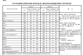 调剂推荐丨明明在A区，却执行B区线的4所院校图片