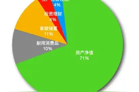 中国家庭财富分布结构图片