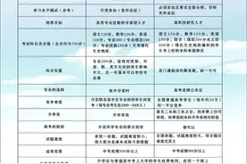 上职业高中的孩子，将来会有出息吗？让我们用事实说话图片