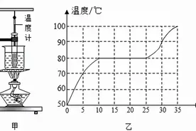 「车老师讲物理」2021年各省市物理中考真题：物态变化 3图片